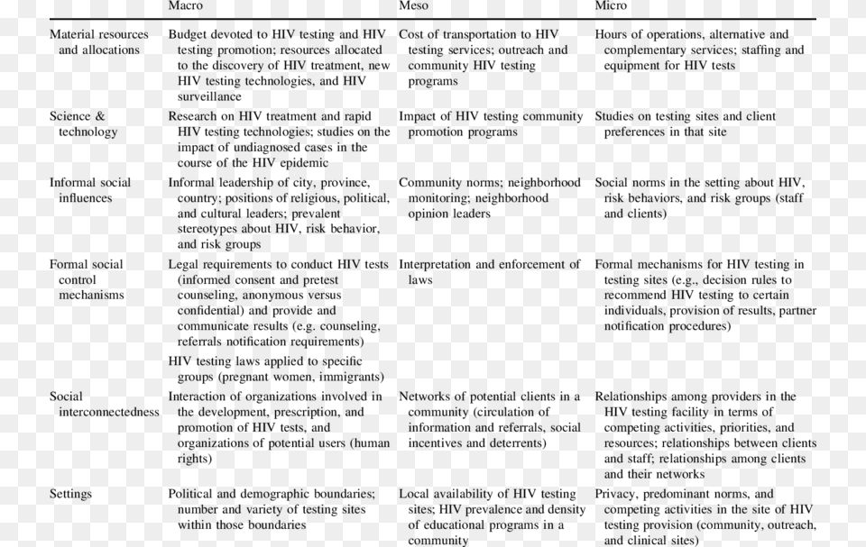 Structural Analyses Of Voluntary Testing And Counseling, Gray Png