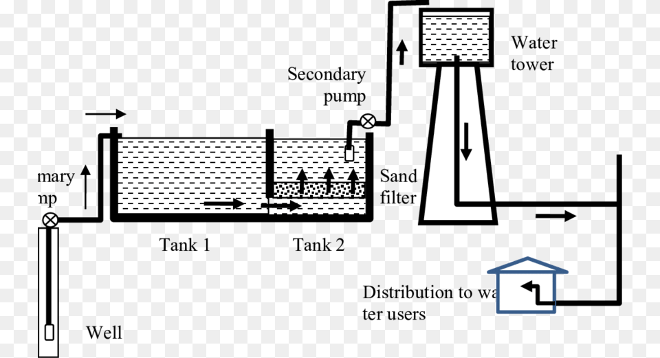 Structural Operation Scheme Of The Existing Water Supply Diagram Png