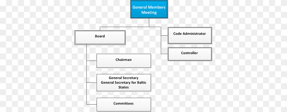 Structure, Diagram, Uml Diagram Free Png Download