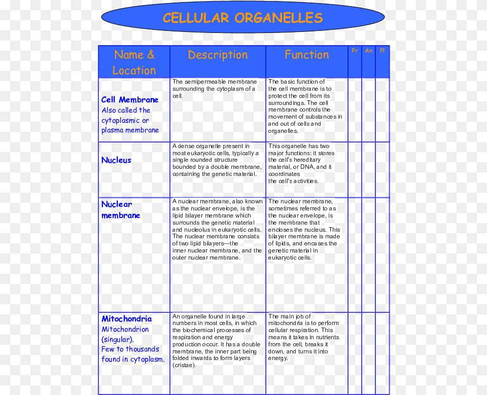 Structure And Function Of Major Organelles, Page, Text Png Image