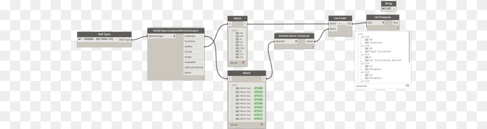 Structure Compound To Revit Schedule Portable Network Graphics, Diagram, Uml Diagram, Computer Hardware, Electronics Free Png Download