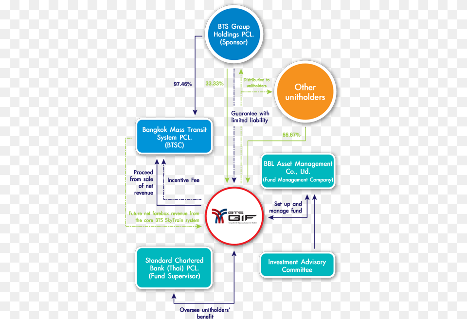 Structure Of An Infrastructure Fund Free Png Download