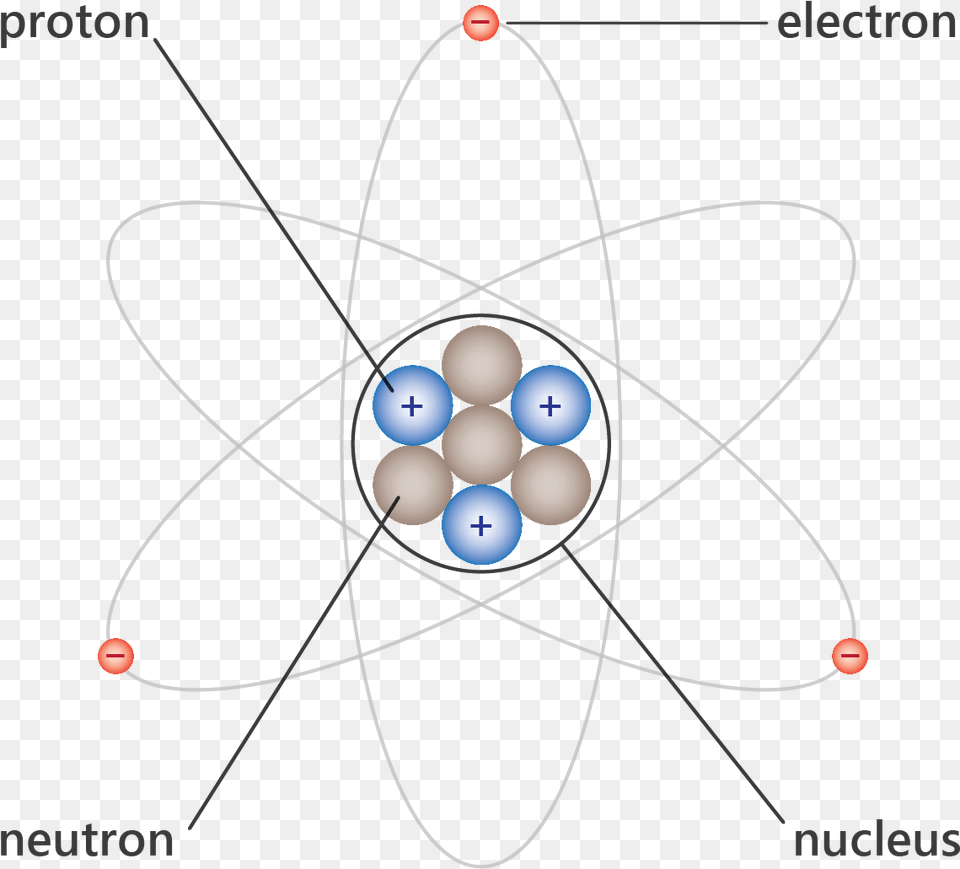 Structure Of Atoms Good Circle, Astronomy, Moon, Nature, Night Free Png