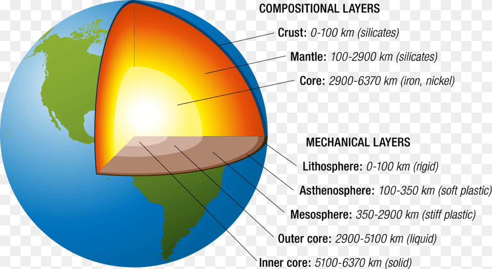 Structure Of Earth Science, Sphere, Astronomy, Outer Space, Planet Free Png