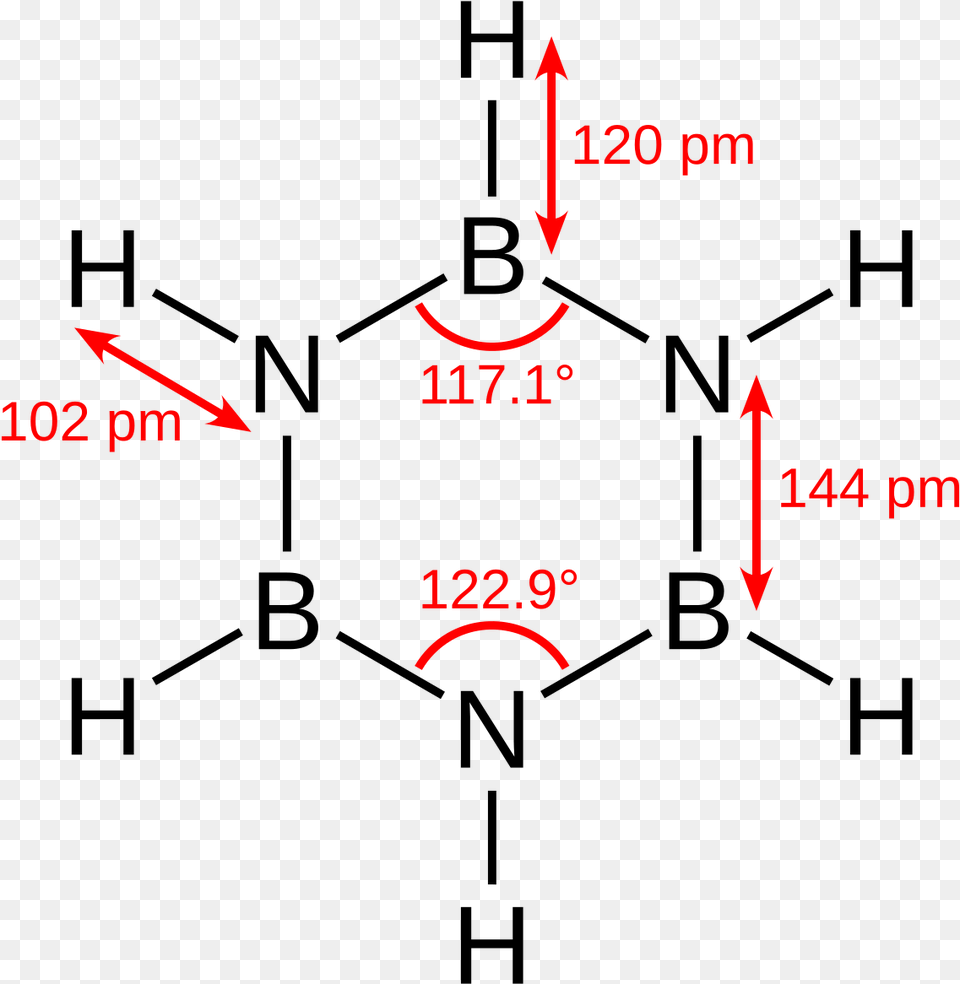 Structure Of Inorganic Benzene, Chart, Plot, Text Png Image