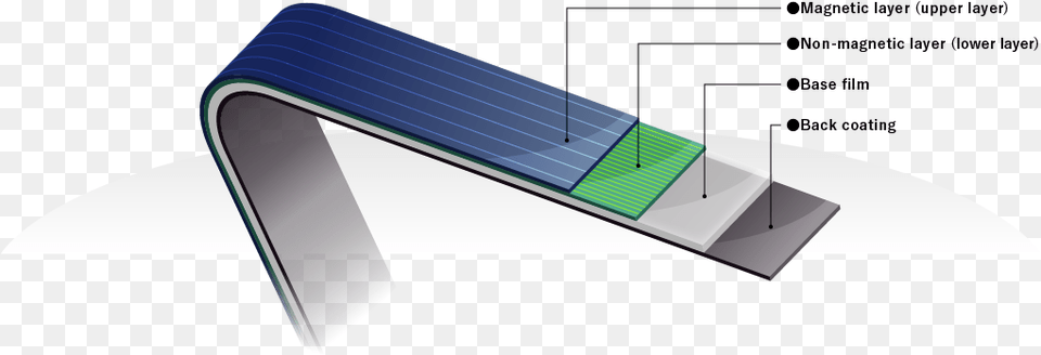 Structure Of Magnetic Tape Architecture, Furniture, Table, Electronics, Mobile Phone Free Transparent Png