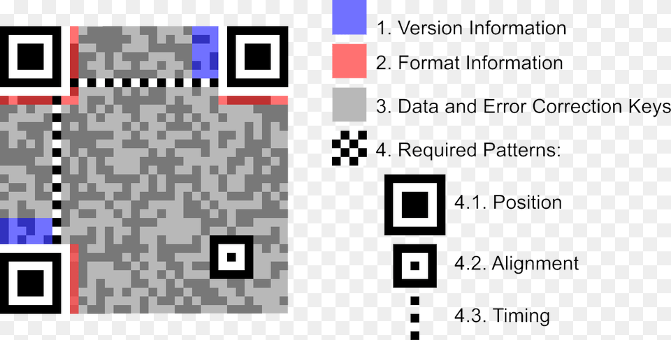 Structure Of Qr Code, Qr Code Png Image