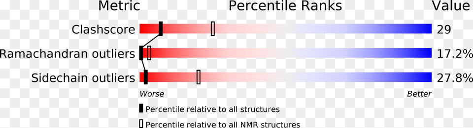 Structure Validation Eotaxin, Light Free Png Download