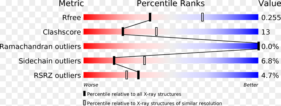 Structure Validation Protein Data Bank Png Image