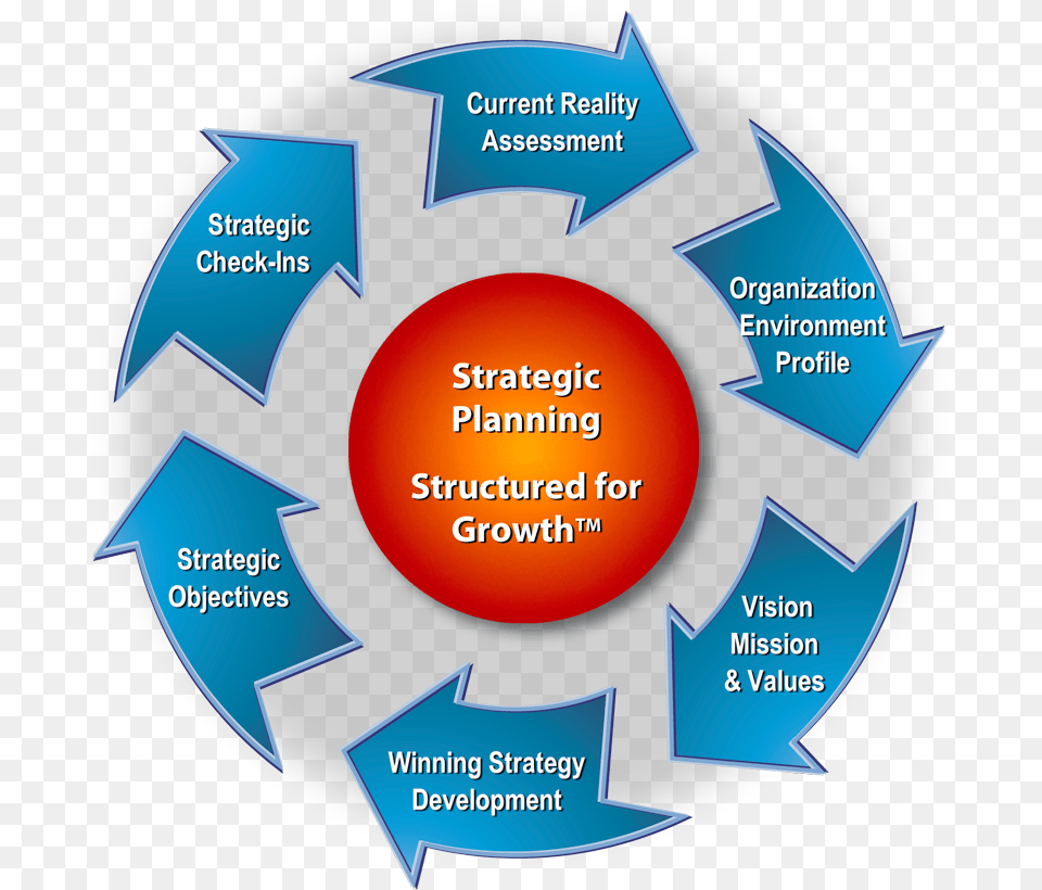 Structured For Growth Strategic Planning, Disk Png Image