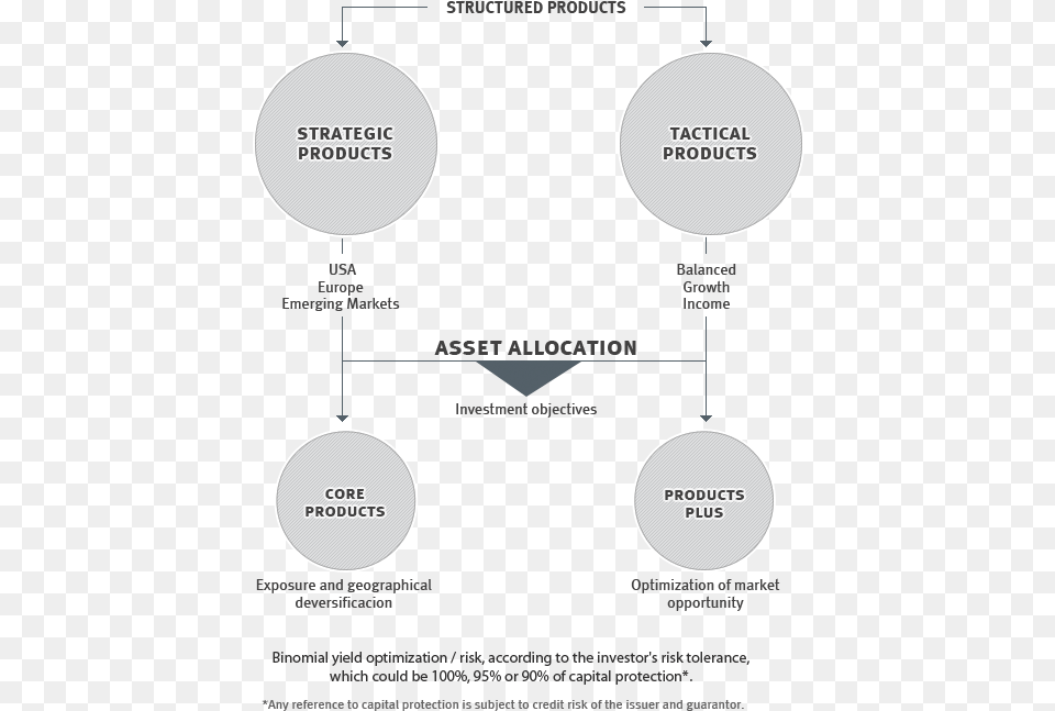 Structured Product Offerings Structured Product, Nature, Night, Outdoors, Disk Free Png Download