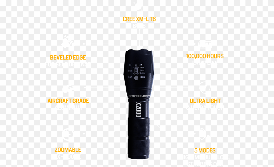 Stryke Gear Car Safety Led Flashlight Camera Lens, Lamp, Light, Disk Free Transparent Png