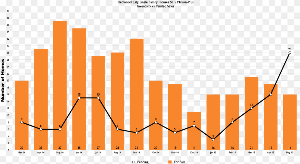 Student Attendance Statistic, Bar Chart, Chart Png Image