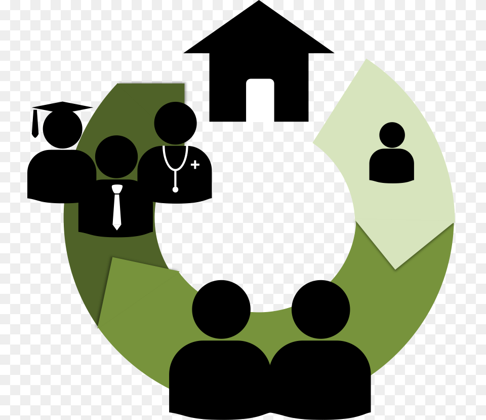 Student Cycle, People, Person, Recycling Symbol, Symbol Free Png Download