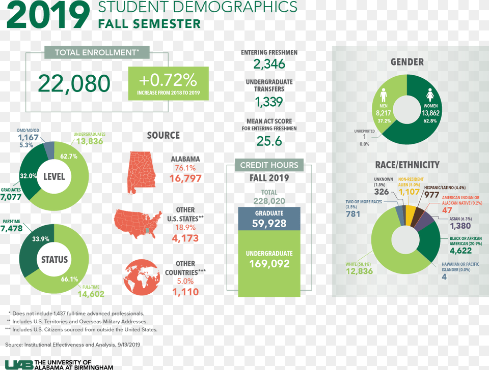 Student Demographics Student Demographics Dashboard, Business Card, Paper, Text Free Transparent Png