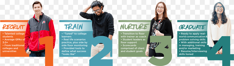 Studentoperatingmodel Infographic 2 Sitting, Adult, T-shirt, Poster, Person Png Image