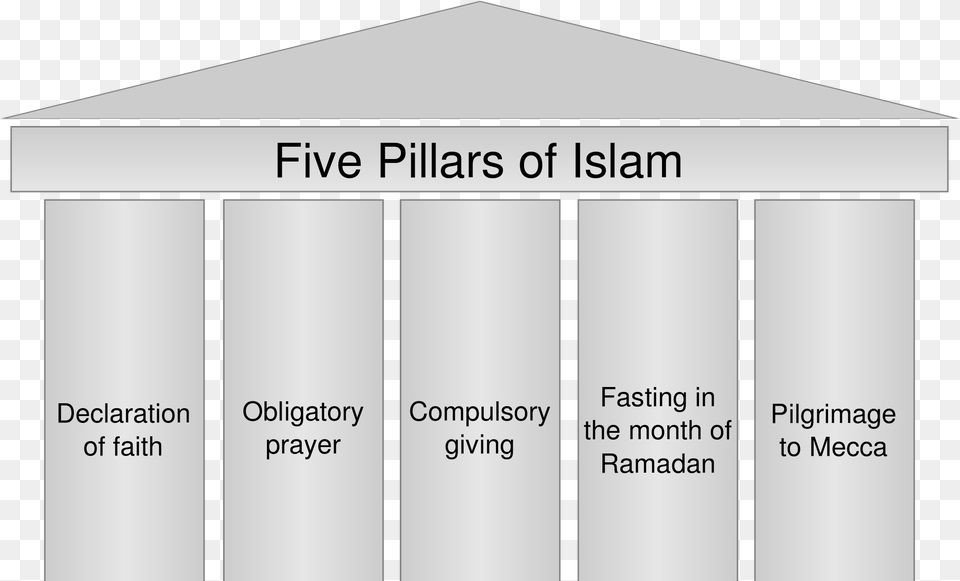 Students To Islam Muslim Symbol 5 Pillars Of Islam Diagram, Architecture, Pillar, Building, Parthenon Png Image