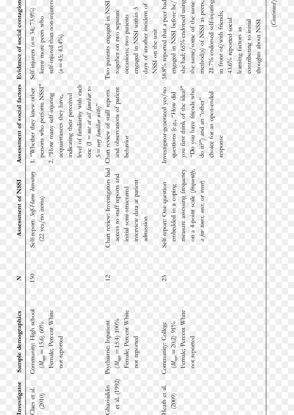 Studies Reporting An Association Of Social Contagion Now Complete The Skills Booster Task, Text, Page Free Png