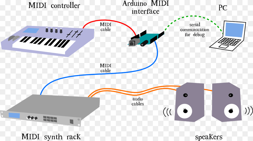 Studio Midi In Out Setup Pc Midi Interface, Computer Hardware, Electronics, Hardware, Computer Free Png Download