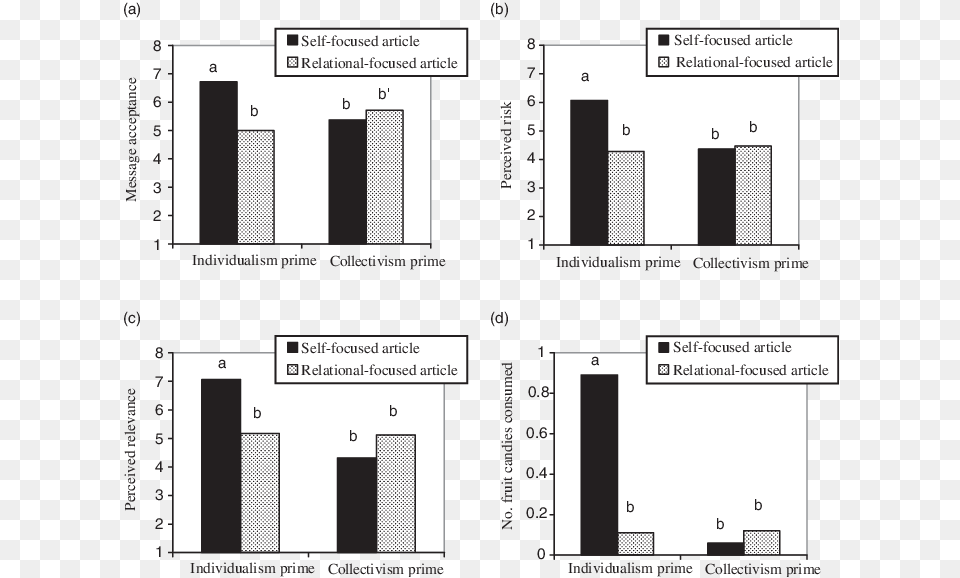 Study 1 Macrophage, Chart, Plot Png