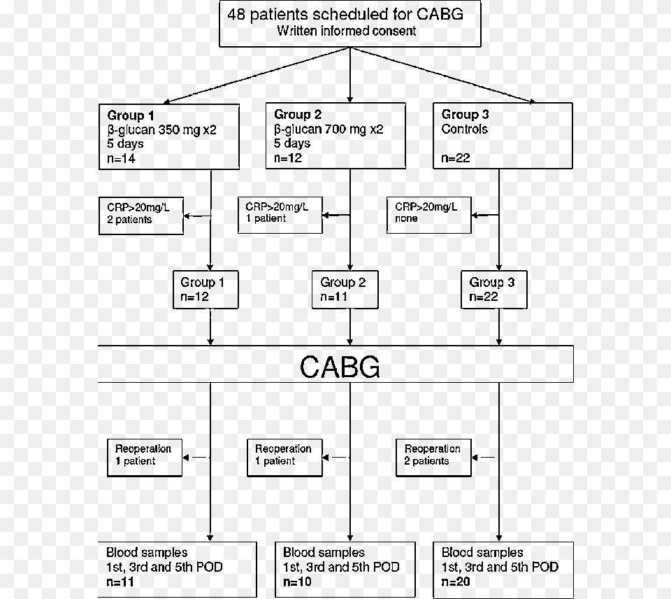 Study Outline Diagram, Uml Diagram Free Png Download