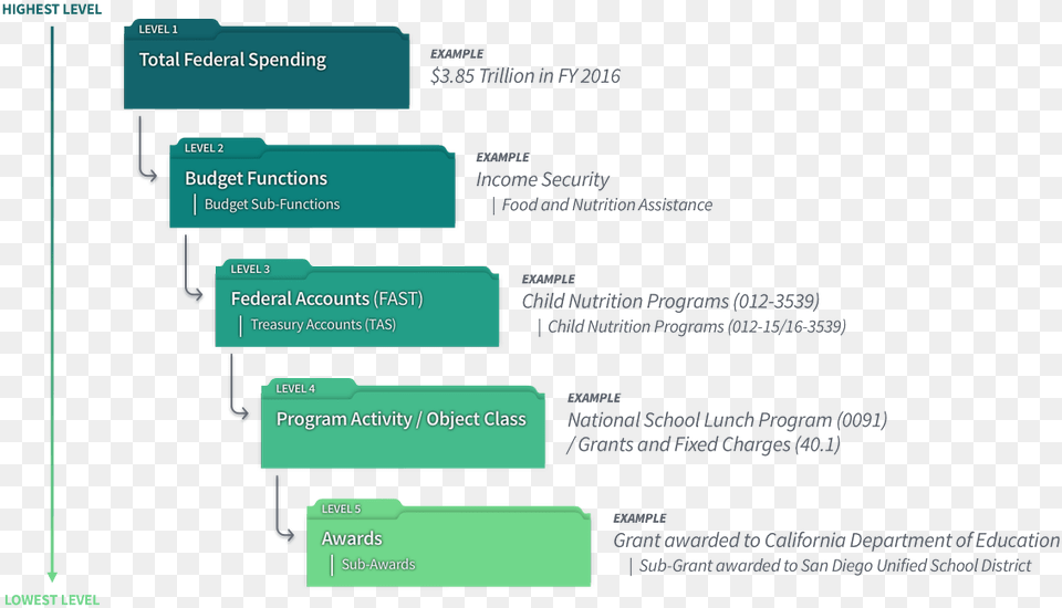 Style, Diagram, Uml Diagram Free Png Download