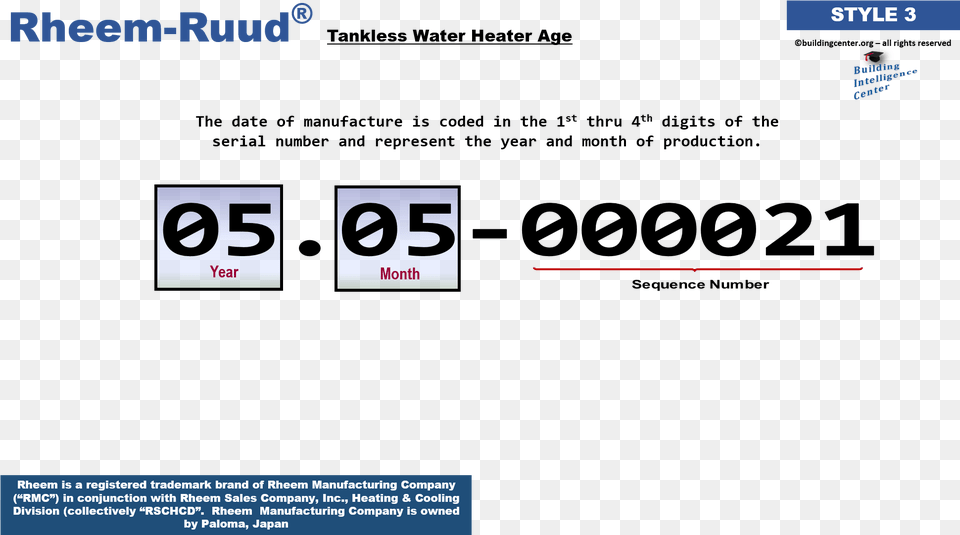 Style 3 05 05 Wiring Diagram, Text, Number, Symbol Free Transparent Png