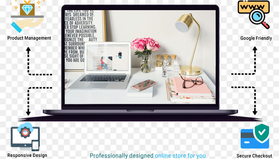 Stylish Work From Home Offices, Computer, Pc, Laptop, Table Free Png