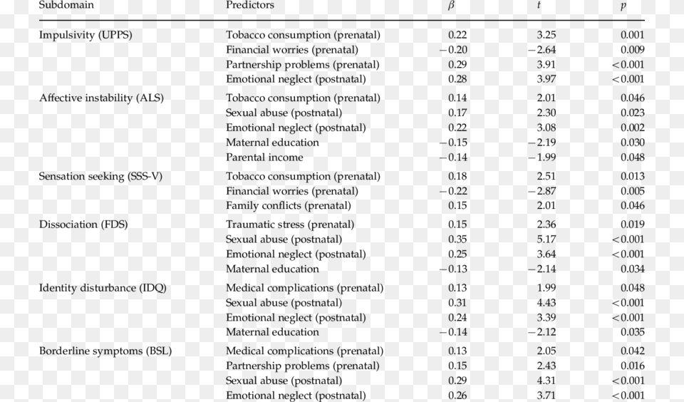 Subdomains Of Borderline Personality Disorder, Gray Free Transparent Png