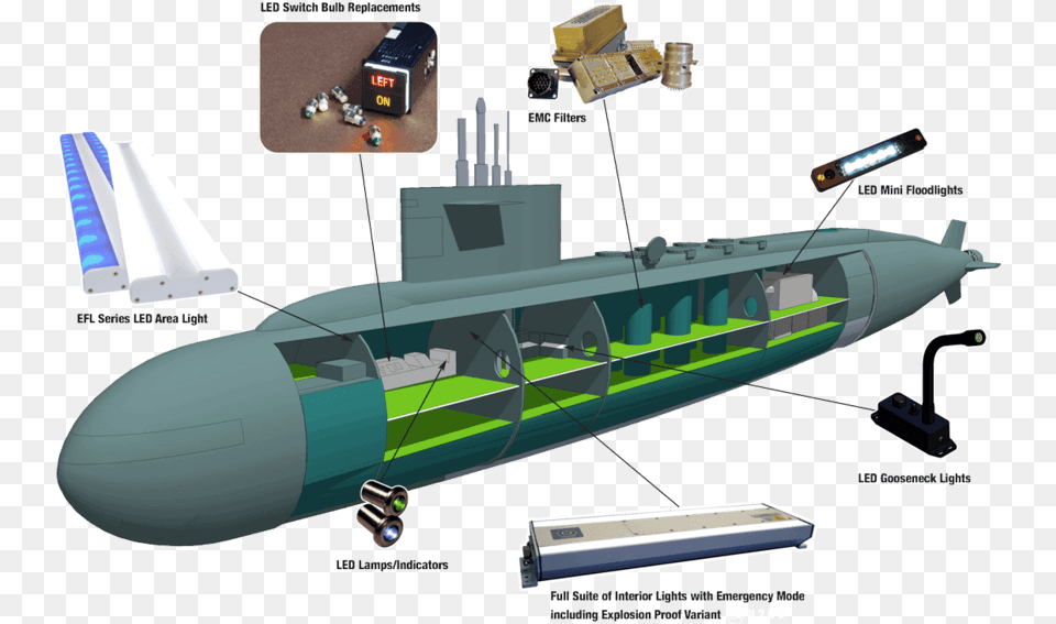 Submarine Applications Components Of A Submarine, Transportation, Vehicle, Aircraft, Airplane Free Png Download