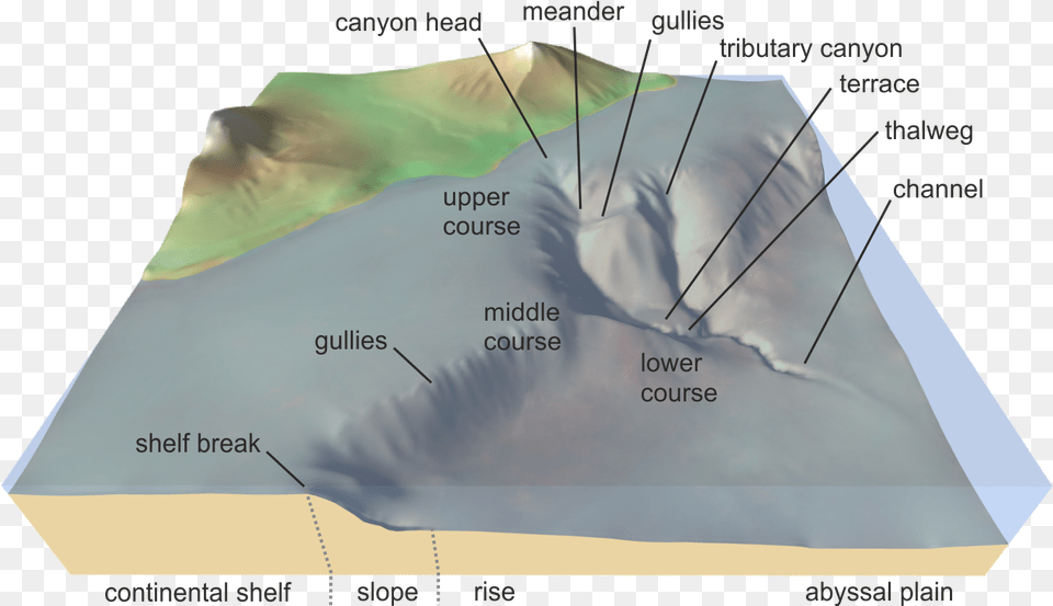 Submarine Canyon Submarine Canyon Geomorphology, Mountain, Mountain Range, Nature, Outdoors Free Png