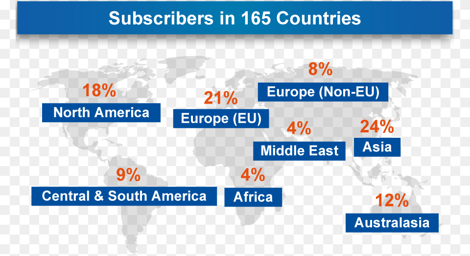 Subscribers In Countries Dalton Industries, Chart, Plot, Map, Atlas Png Image