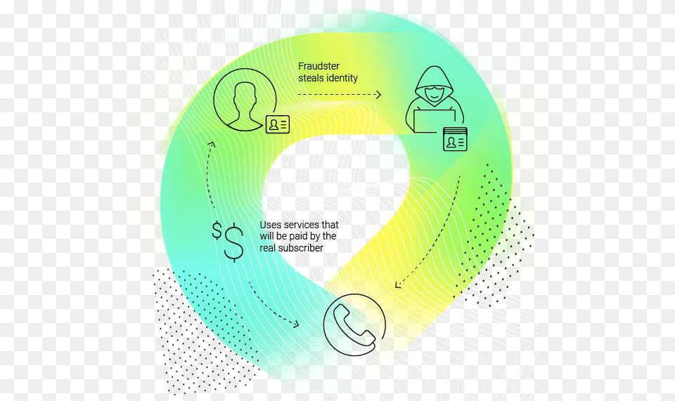 Subscription Fraud Evaluate Your Subscriber Identities In Circle, Art, Graphics, Disk Png Image