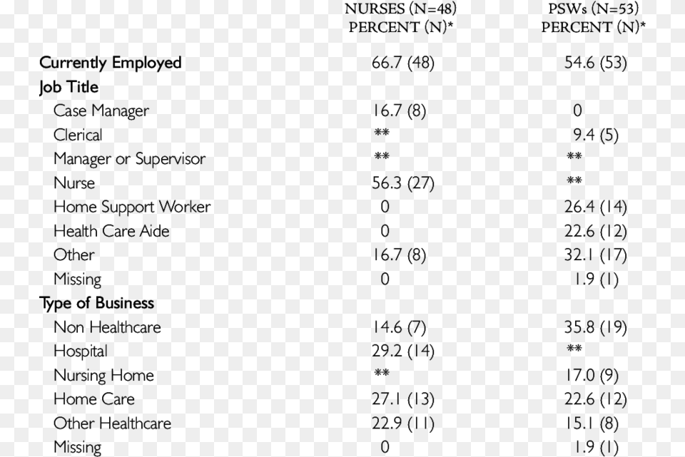 Subsequent Job Number, Text, Symbol Png