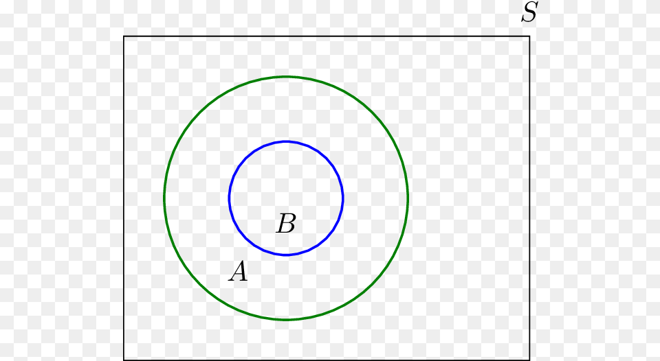 Subset Subset Conditional Probability Venn Diagram, Sphere, Nature, Night, Outdoors Png