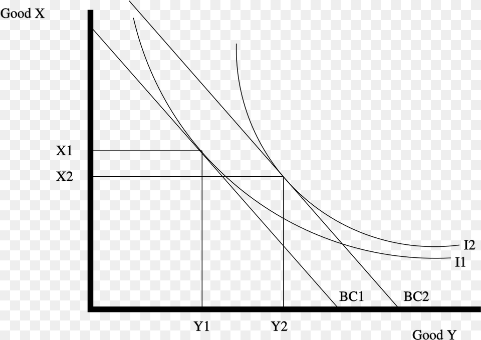 Substitution Effect Graph, Gray Png