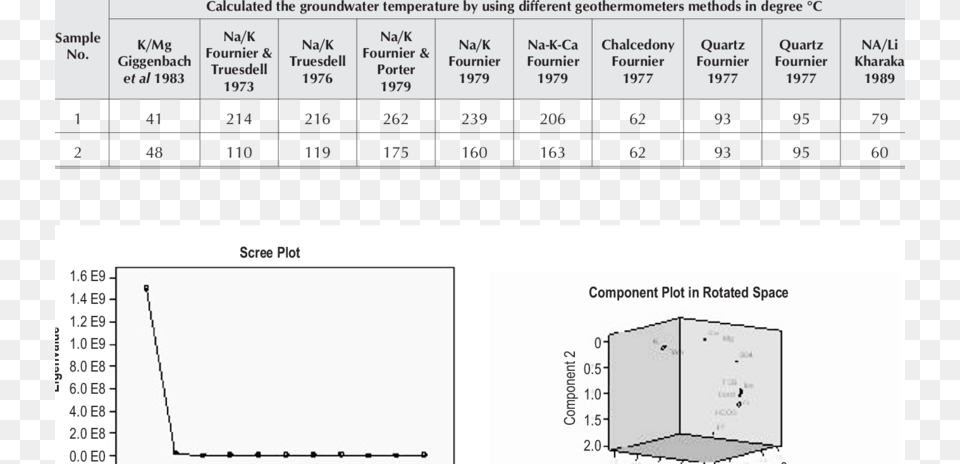 Subsurface Temperature Values In Hot Springs By Geochemical Diagram, Chart, Plot, Measurements, Scoreboard Png Image