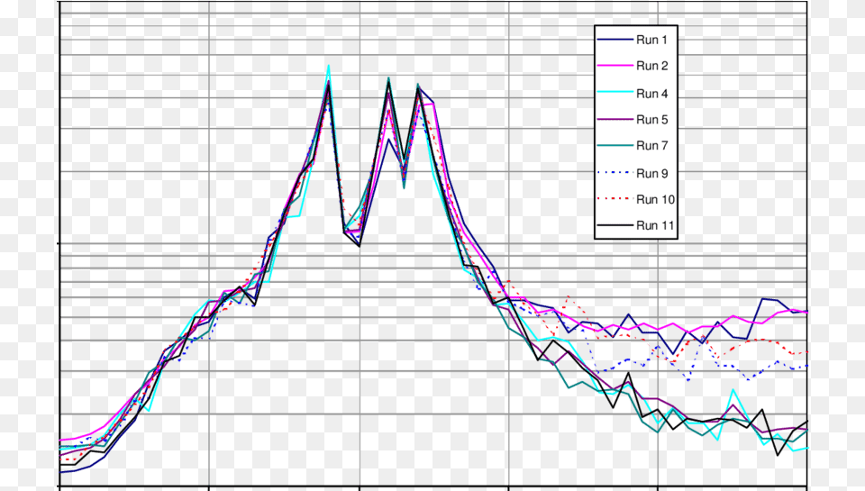 Subsynchronous Torsional Spectrum For Hydro Unit Shaft, Chart Free Png