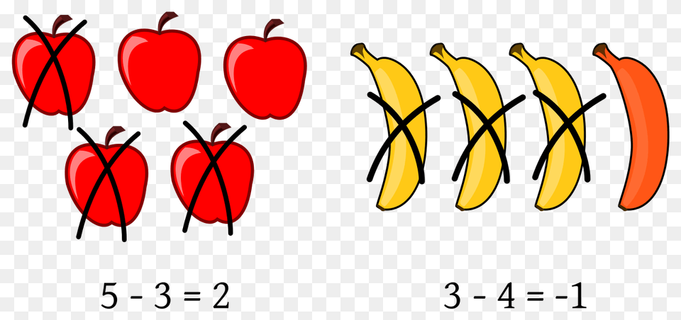 Subtraction, Food, Fruit, Plant, Produce Png