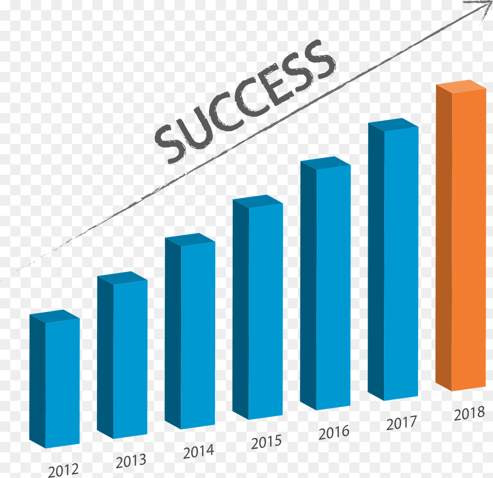 Success Chart Clipart, Bar Chart Free Png