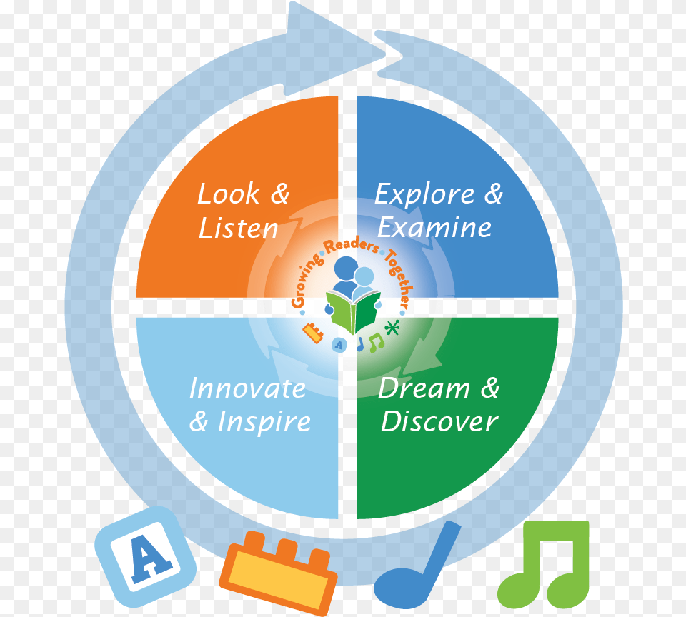 Success Cycle Circle, Disk Free Transparent Png