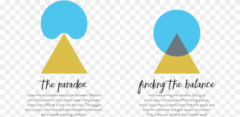 Success Paradox, Triangle, Advertisement, Poster Free Png