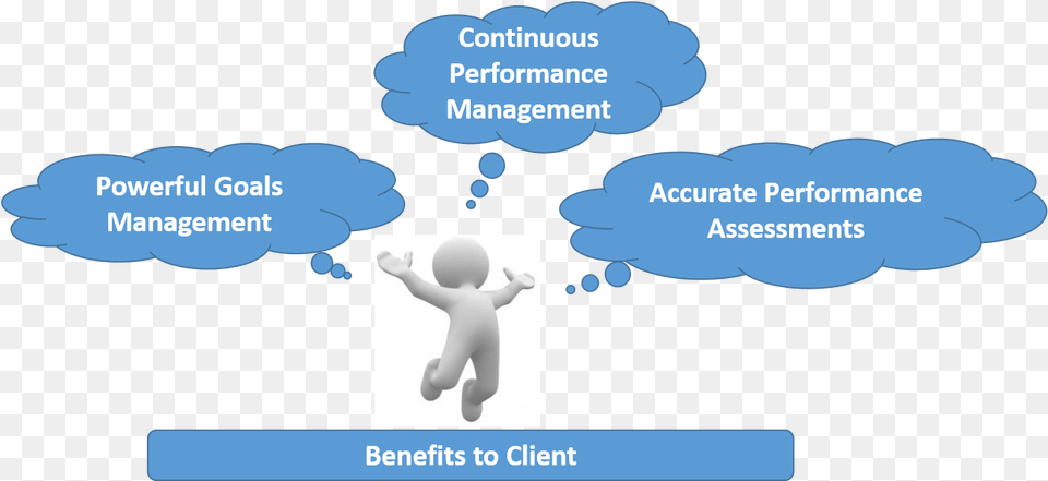 Successfactors Performance Management Goals, Baby, Person Free Transparent Png