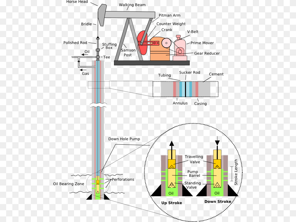 Sucker Rod, Chart, Plot Free Png Download