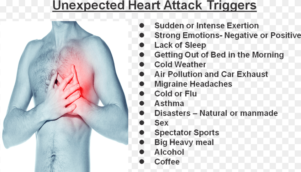Sudden Or Intense Exertion Heart Attack With Asthma, Adult, Person, Man, Male Free Png