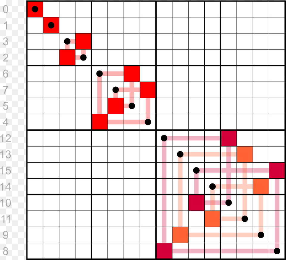 Sudoku, Chart Png