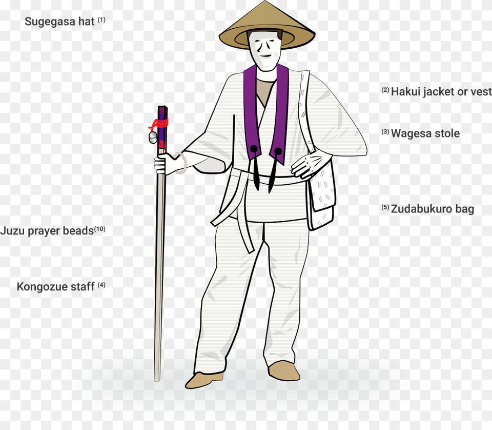 Sugegasa Hat Standing, Adult, Person, Man, Male Free Transparent Png