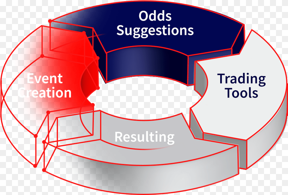 Suggest, Disk, Chart, Plot Png Image