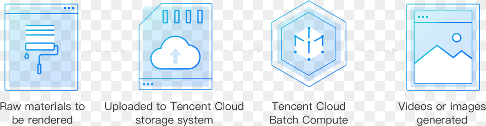 Suggestions For Cloudification Diagram Png Image