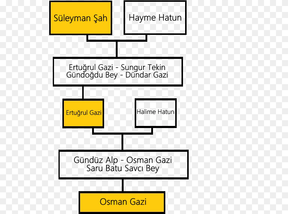 Suleyman Shah Family Ertugrul Bei, Text Png